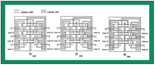 Progressive System Operation
